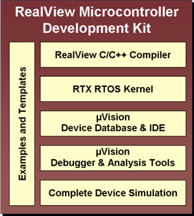 RealView MDK