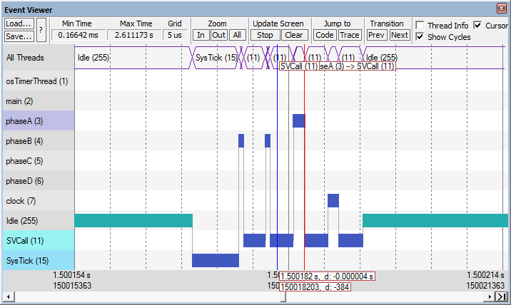 RTX Kernel Window