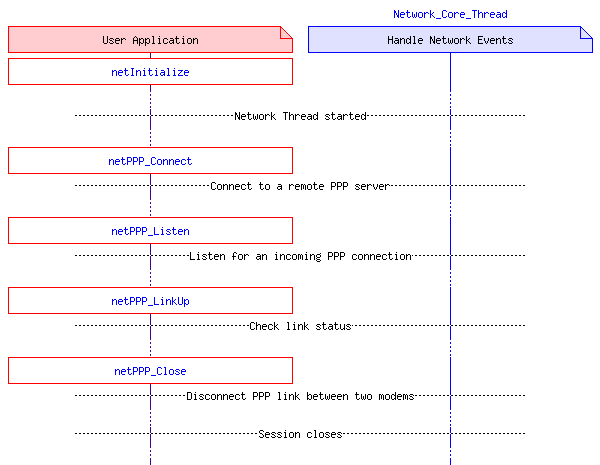 msc_inline_mscgraph_1