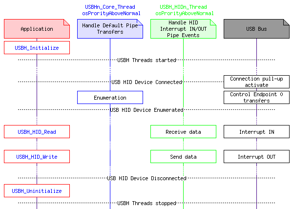 msc_inline_mscgraph_10