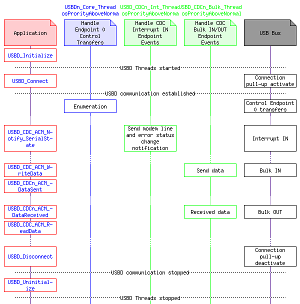 msc_inline_mscgraph_3