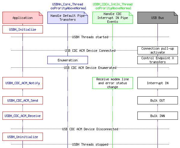 msc_inline_mscgraph_8