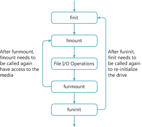 fs_system_routines.png