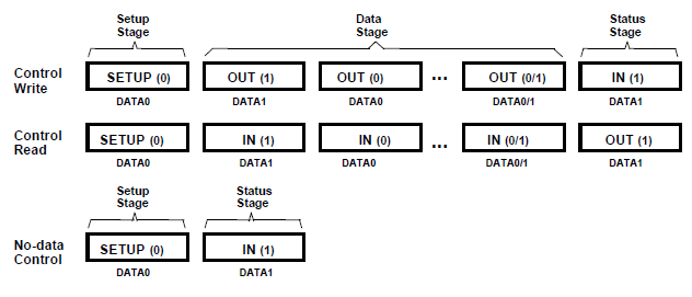 ctrlTransferRedWriteSeq.png