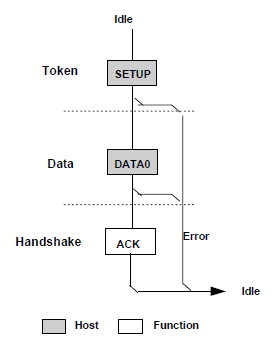 ctrlTransferSetup.png