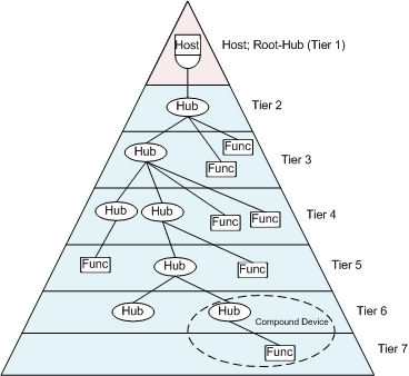 tiernetwork.png