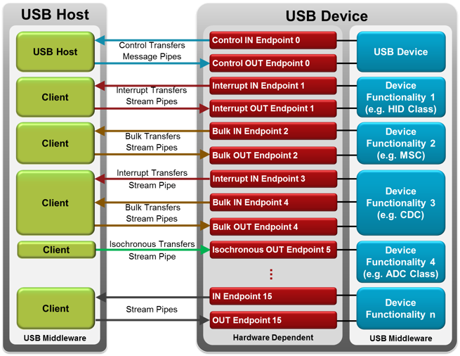 usb_endpoints.png