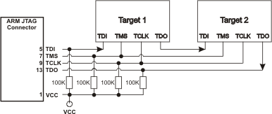 ULINK2 User's Guide: Chaining Multiple Targets